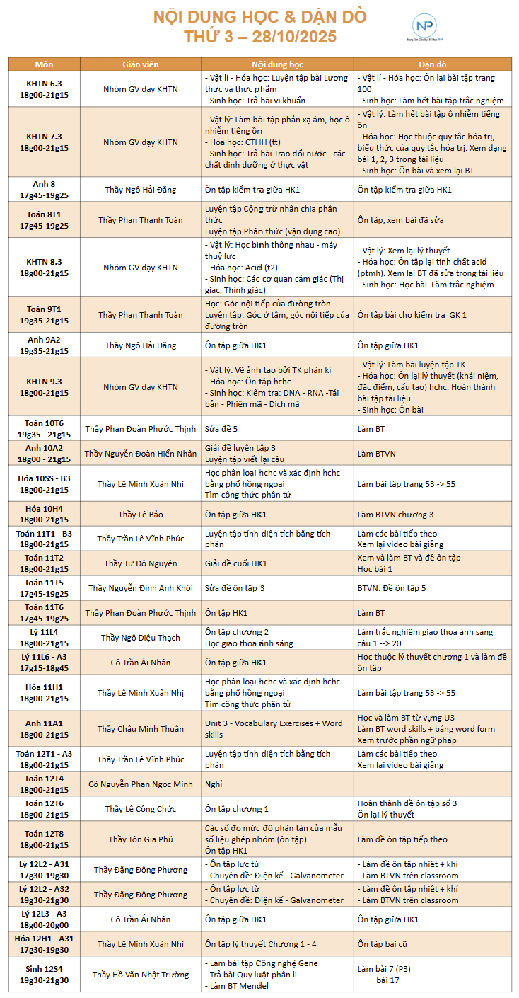 Báo bài ngày 28/10/2025